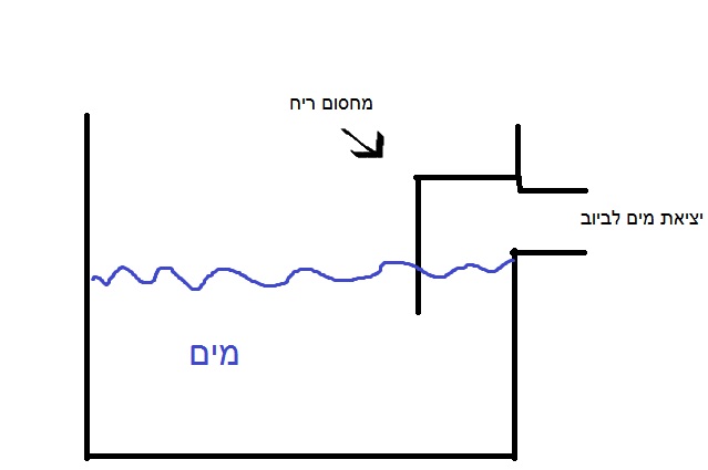 מחסון ריח.jpg