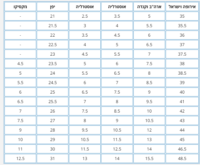 מידות המרה נעליים.PNG