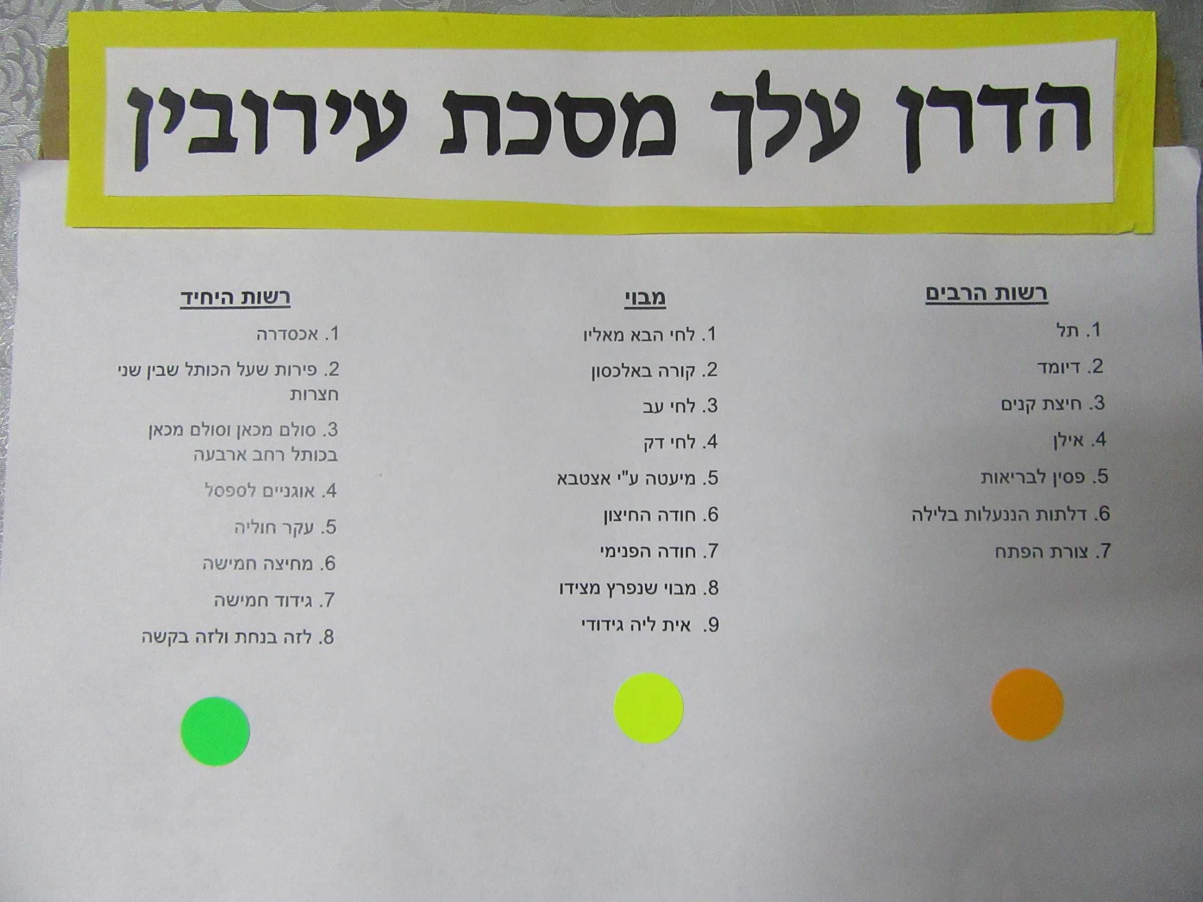 -מיוחד-לסיום-של-עירובין-הכל-אכיל_1.jpg