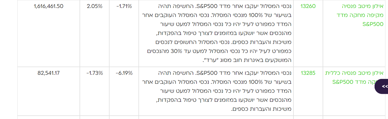 מיטב דש מסלולים.png