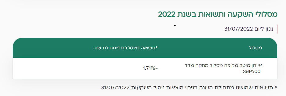 מיטב מסלול מדד.png