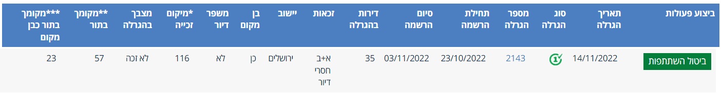מיקום בהגרלה בירושלים.jpg