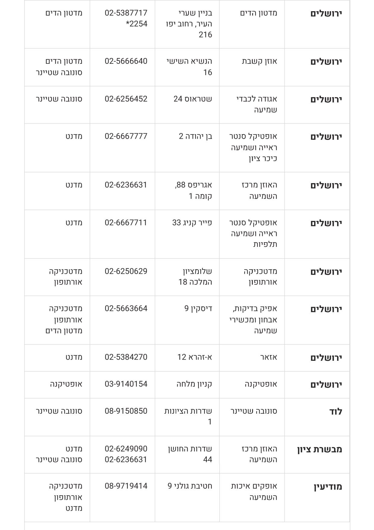 מכשירי שמיעה בירושלים.jpg