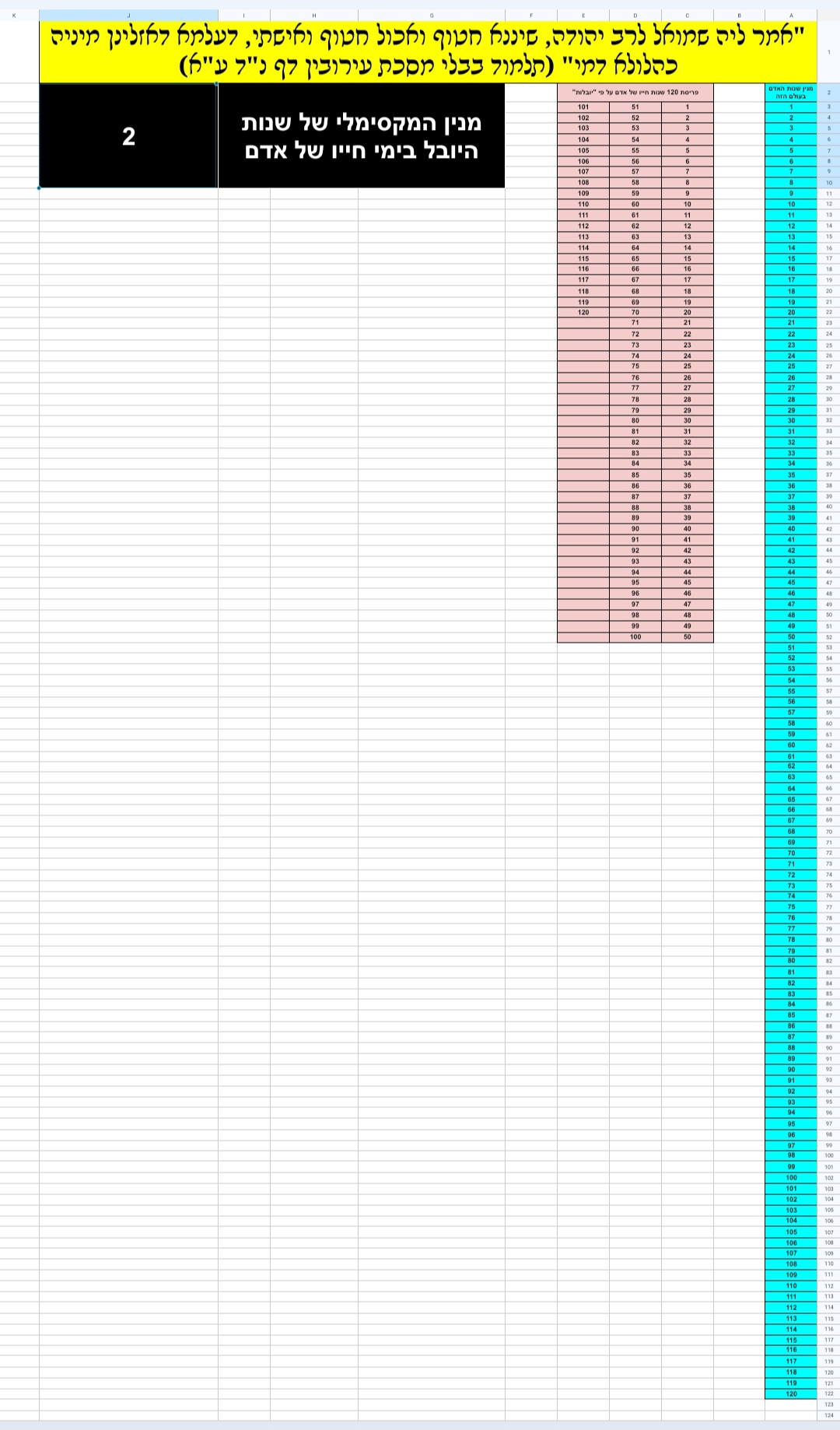 מנין יובלות באקסל.jpg