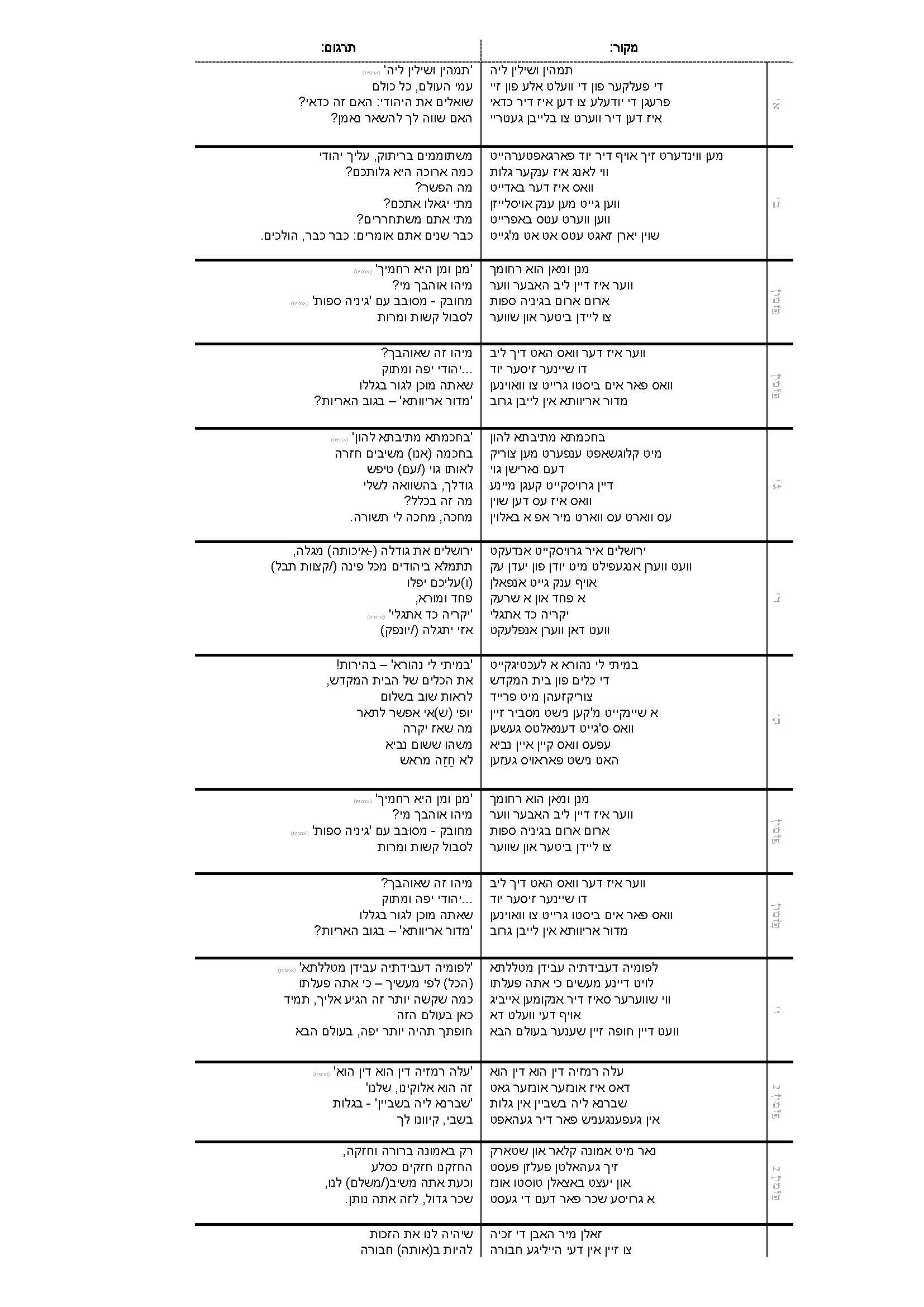 מנן ומאן תרגום מובנה.jpg