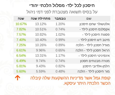 מסלול הלכתי.JPG