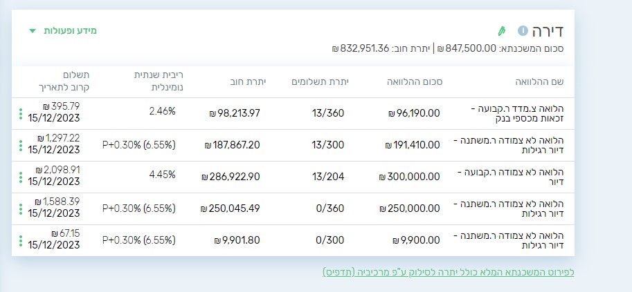 מסלול המשכנתא כעת.jpg