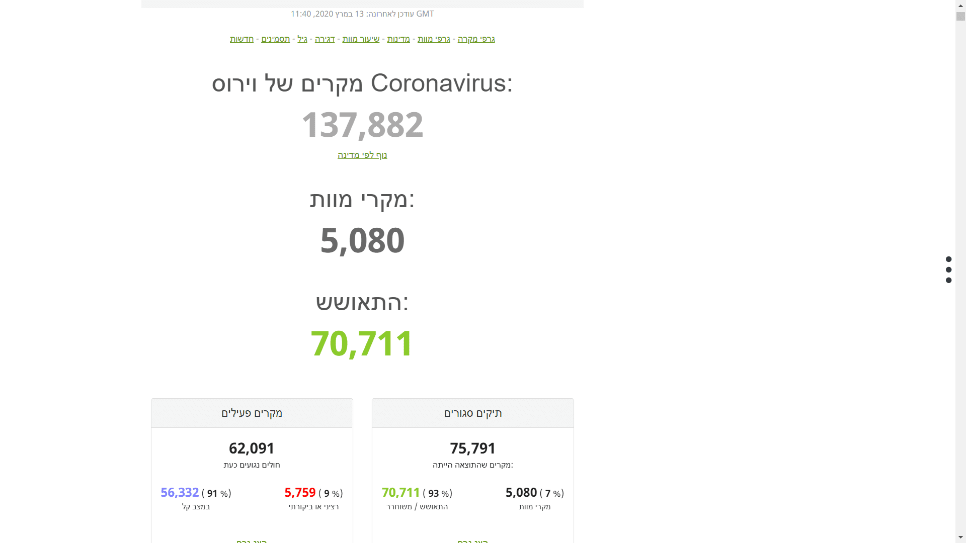 מספר המתים בקורונה.png