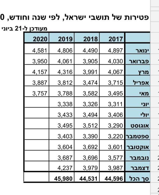 מספר הפטירות.jpg