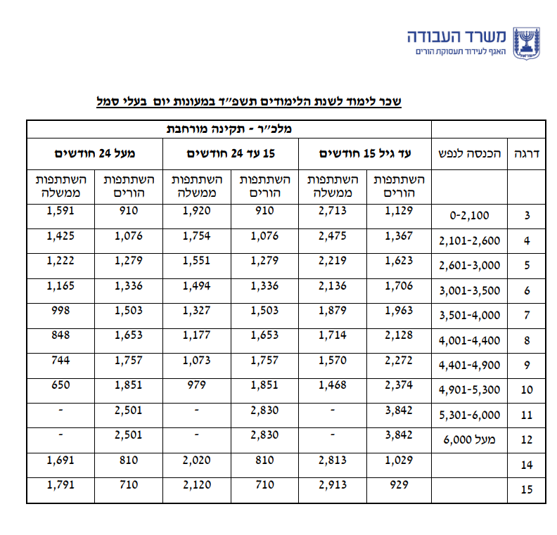 מעונות דרגה תשפד.png