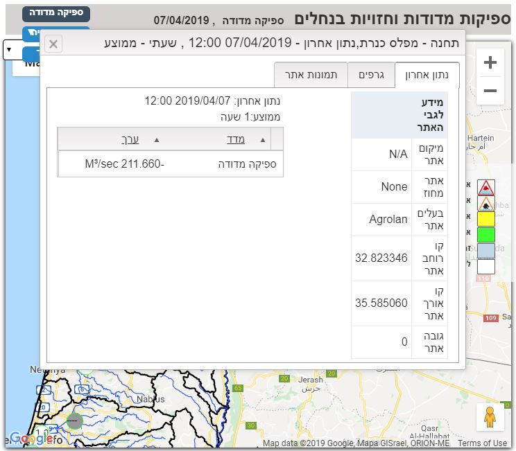 מפלס הכנרת הגיע לשלשה מטרים.JPG