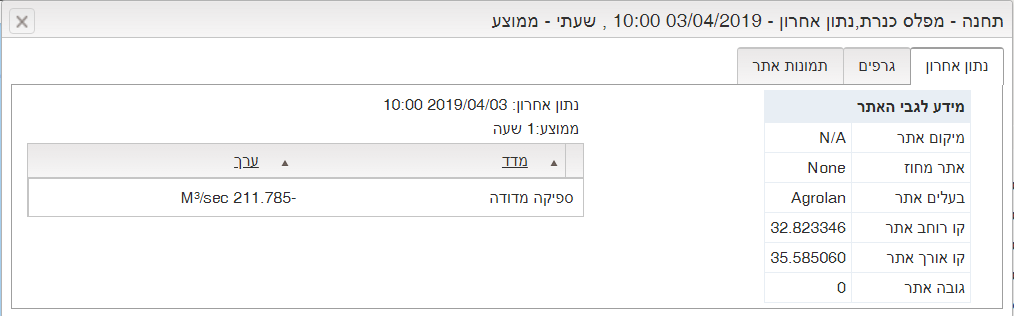 מפלס כינרת 10 בבוקר.png