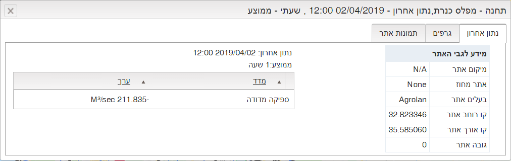 מפלס כינרת 12 בצהרים.png
