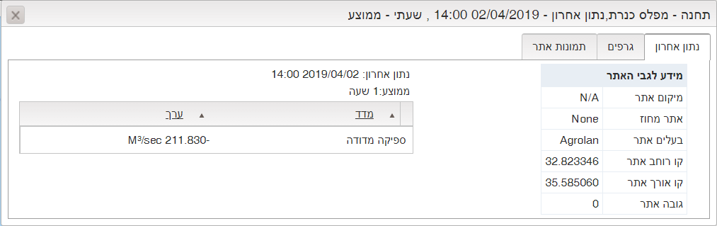 מפלס כינרת 2 בצהרים.png