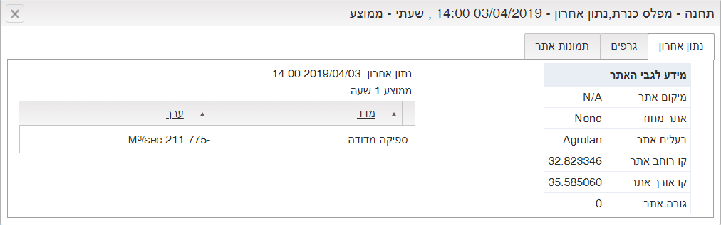 מפלס כינרת 2 בצהרים.png