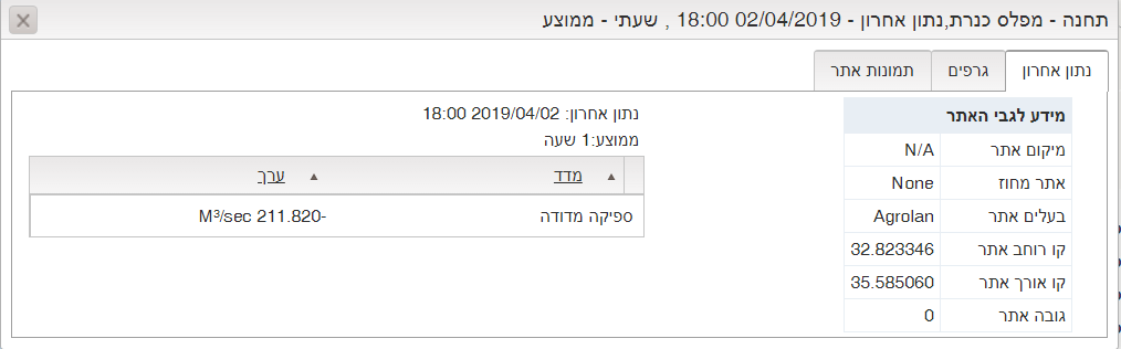 מפלס כינרת 6 בערב.png