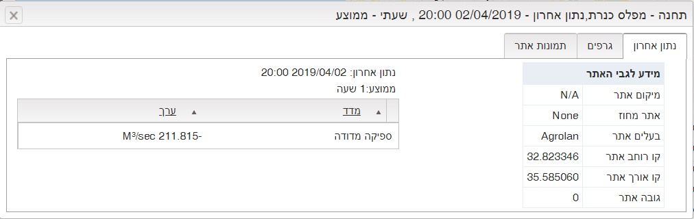 מפלס כינרת 8 בערב.png