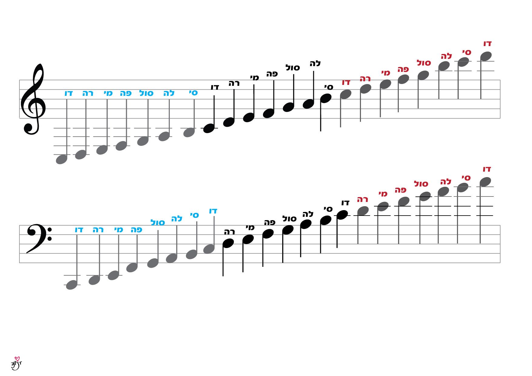 מפתחות סול ופה.jpg
