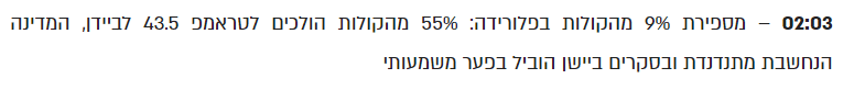 מצביעים ביישנים.png