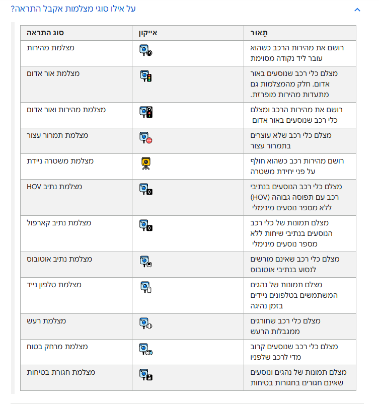 מצלמות וייז.PNG