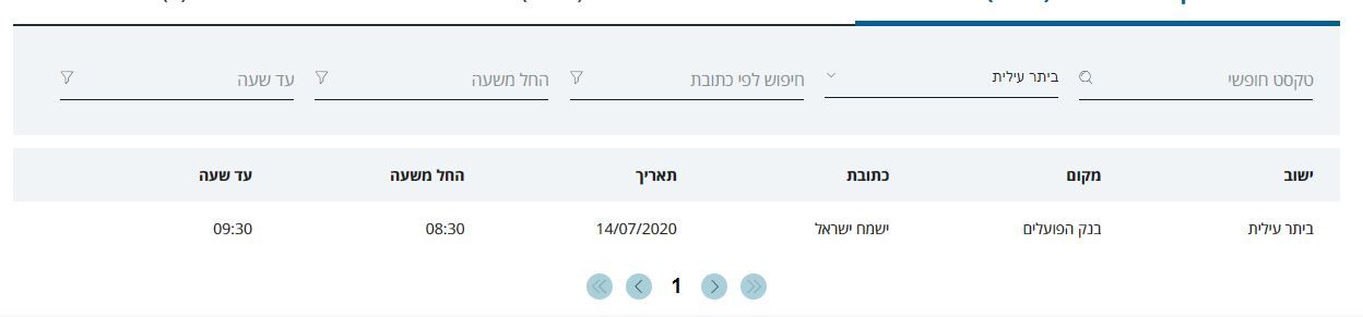 מקומות שהיסתובבו נשאי קורונה.JPG