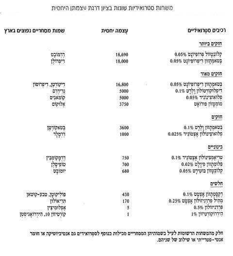 משחות סטראודיות.jpg