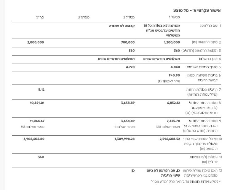 משכנתא הצעה.JPG