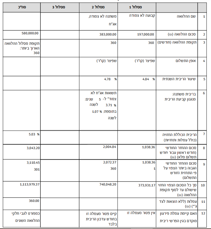 משכנתא מוצעת.PNG