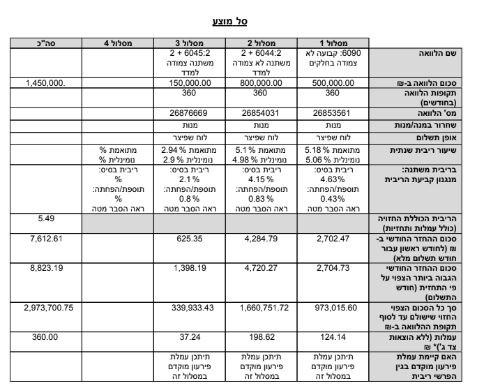 משכנתא מרכנתיל.png