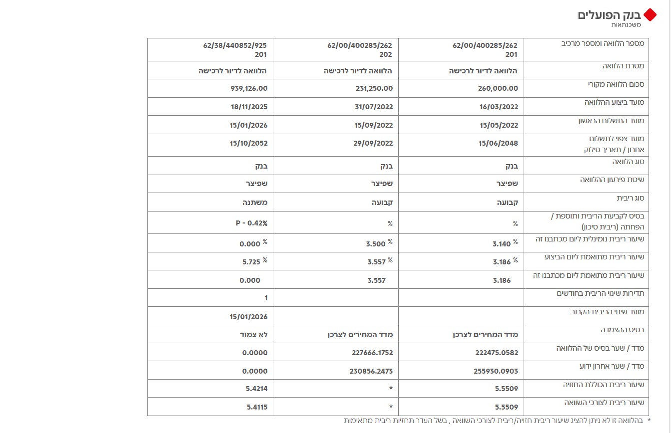 משכנתא פועלים מעודכן.jpg
