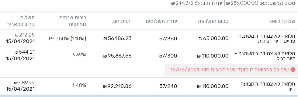 משכנתא תמונה.jpg