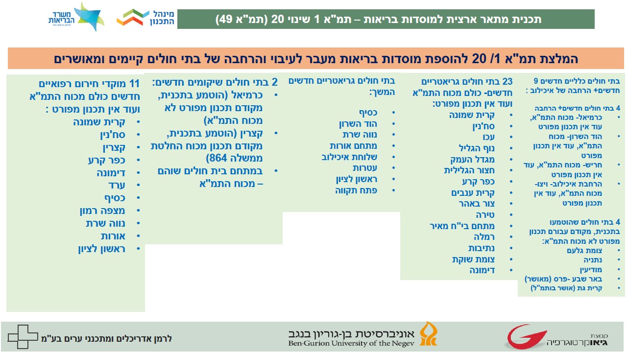 משרד  הבריאות.jpg