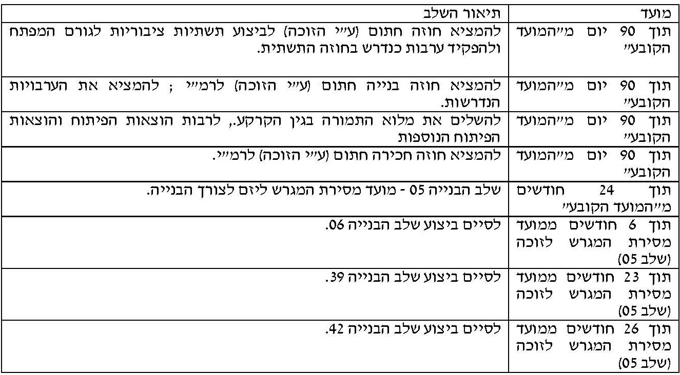 מתוך חוברת המכרז_עמוד_1.jpg