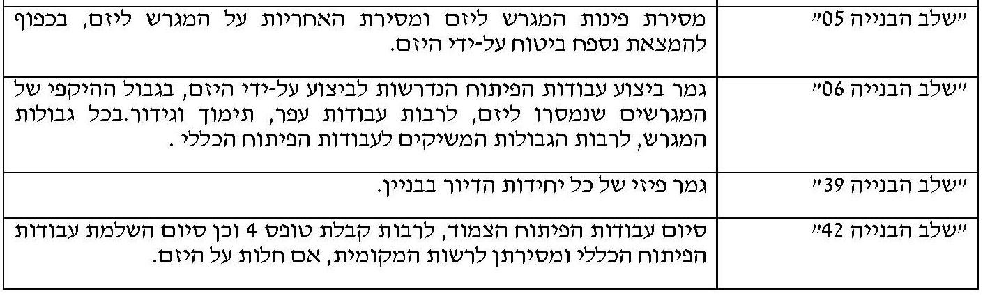 מתוך חוברת המכרז_עמוד_2.jpg