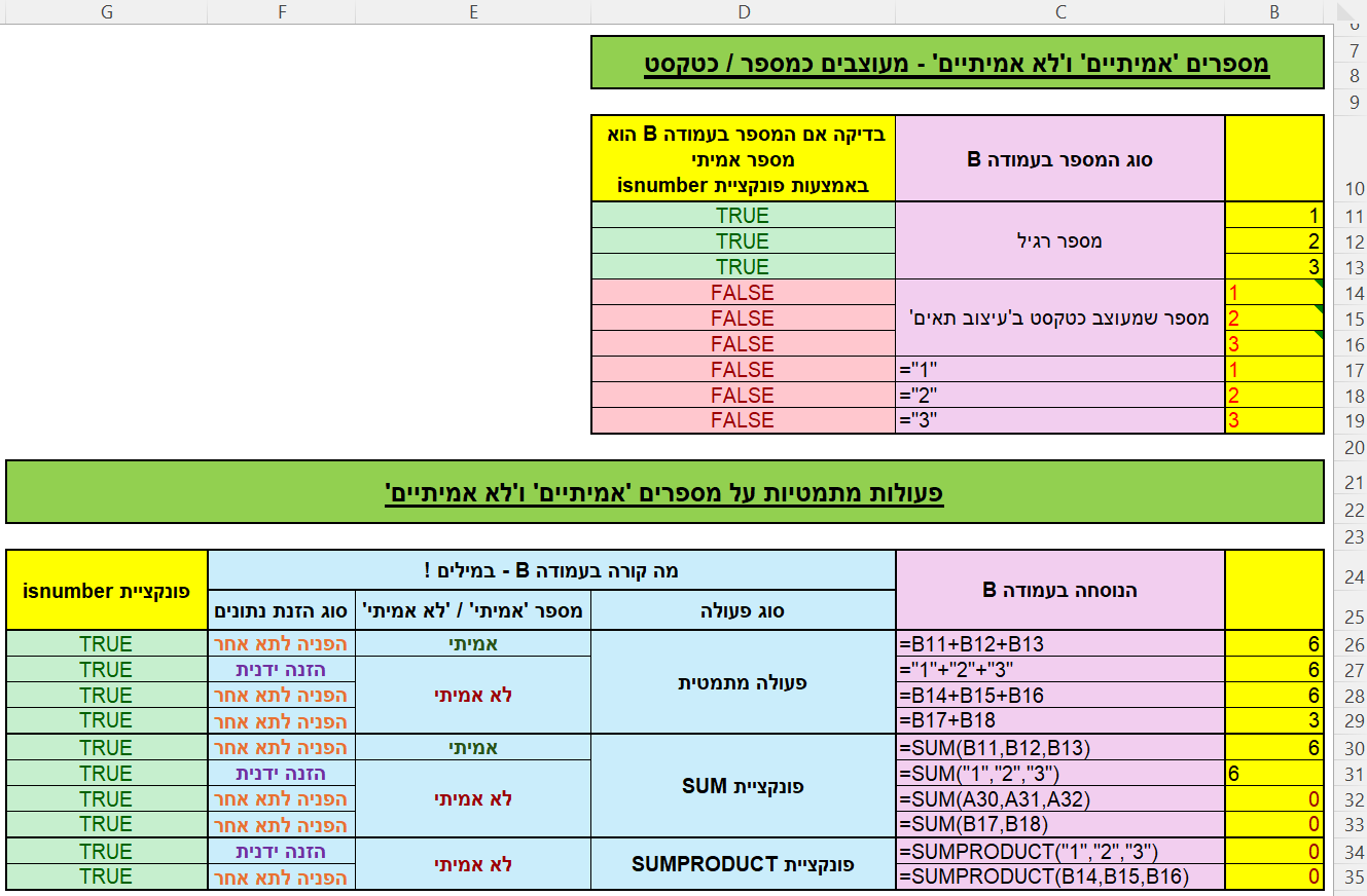 מתמטי על לא אמיתי  - אקסל.png