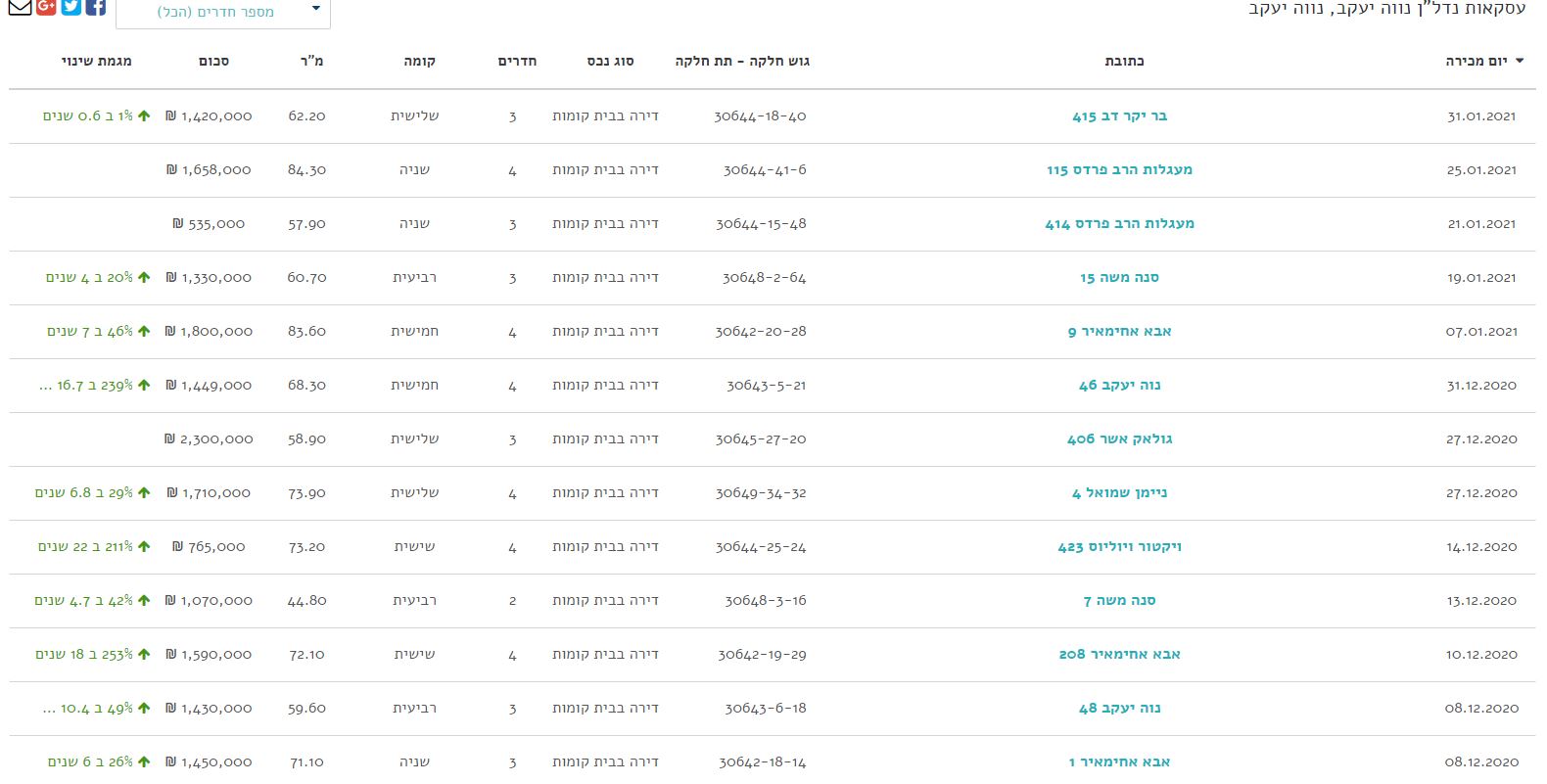 נווה יעקב.JPG