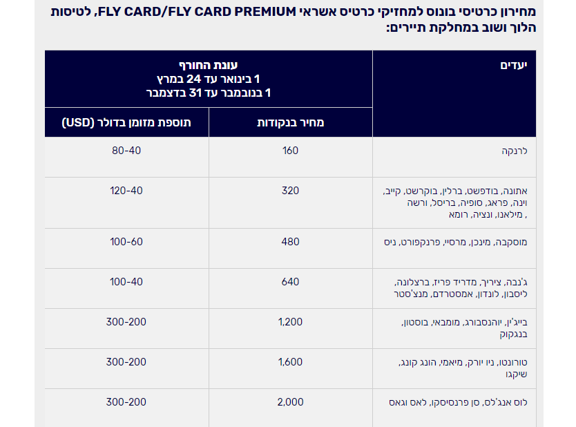 נוסע מתמיד.PNG