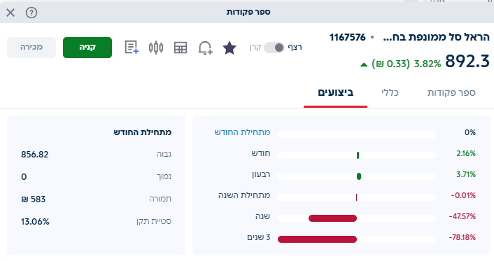 נסדאק 100 ממונף.png