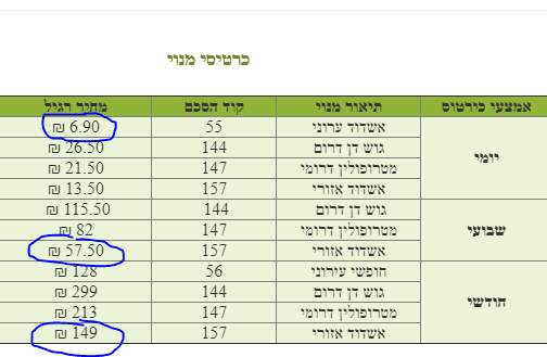 נסיעות אשדוד.PNG