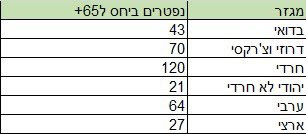 נפטרים חרדי.jpg