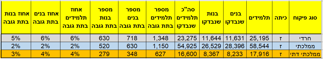 נתוני גובה.jpg