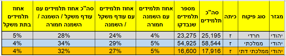 נתוני משקל.jpg