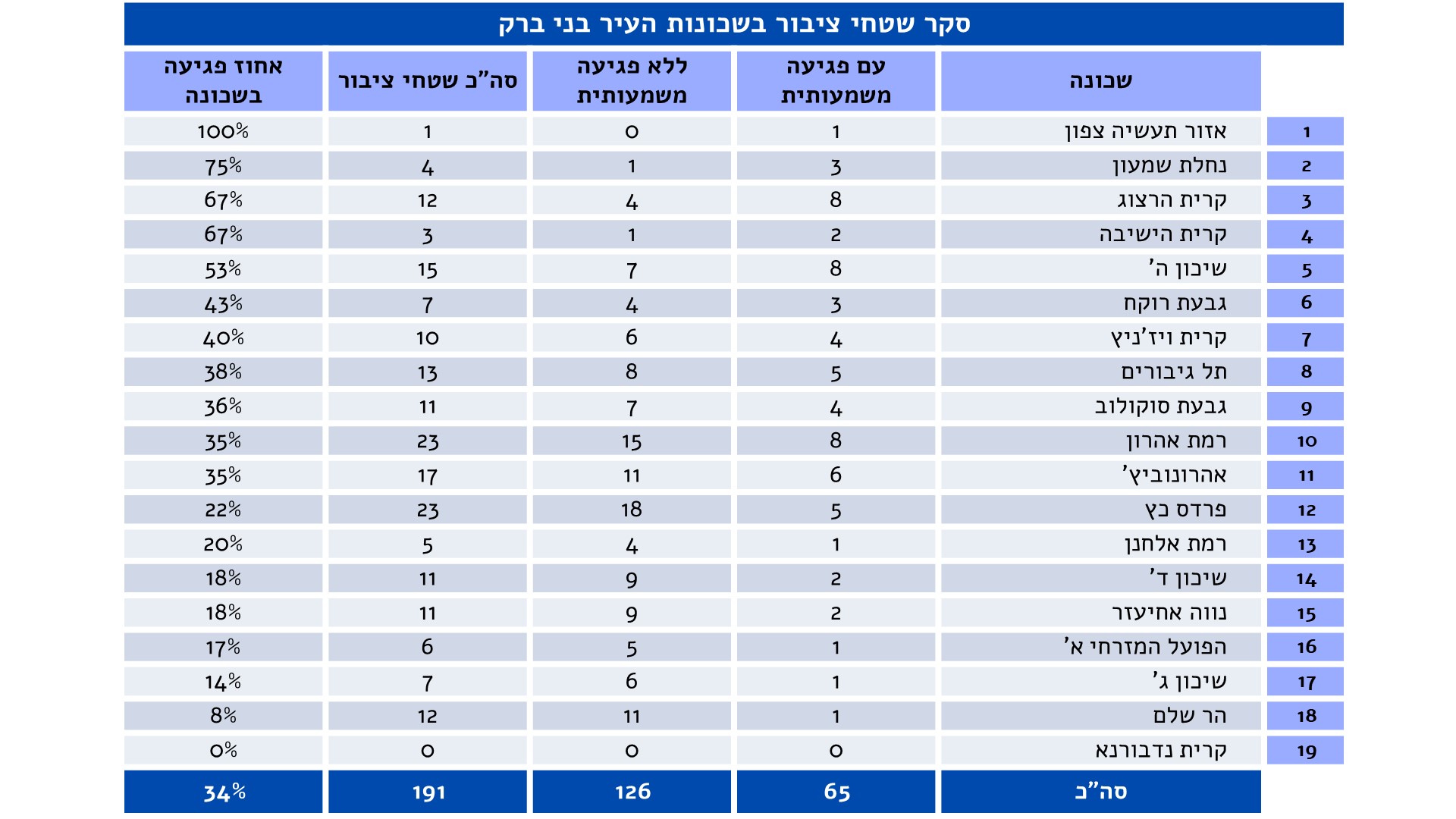 נתוני שכונות.jpg