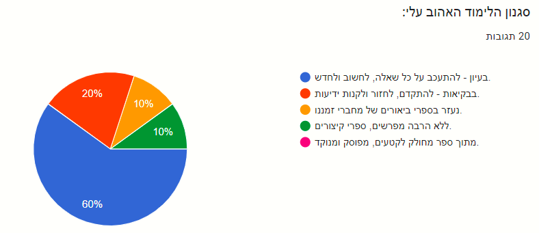 סגנון.PNG