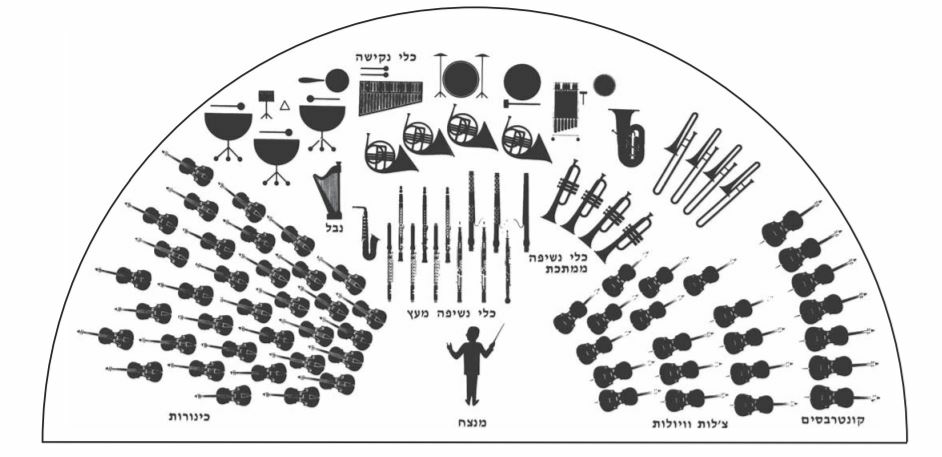 סדר ישיבת הכלים.png