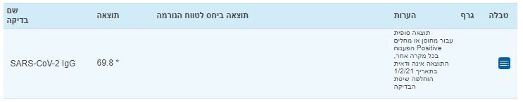 סורולוגית אר.JPG