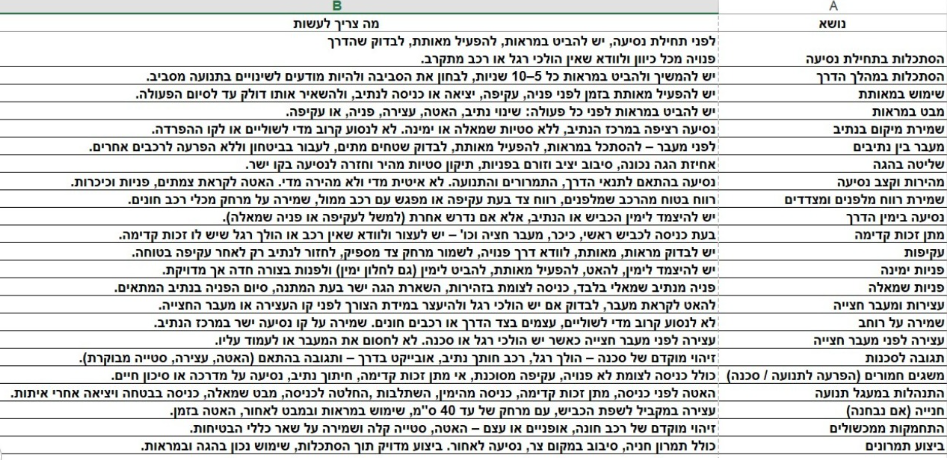 סיבות לכישלון בטסט.png