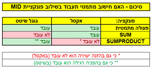 סיכום מתמטי על מחולץ.png
