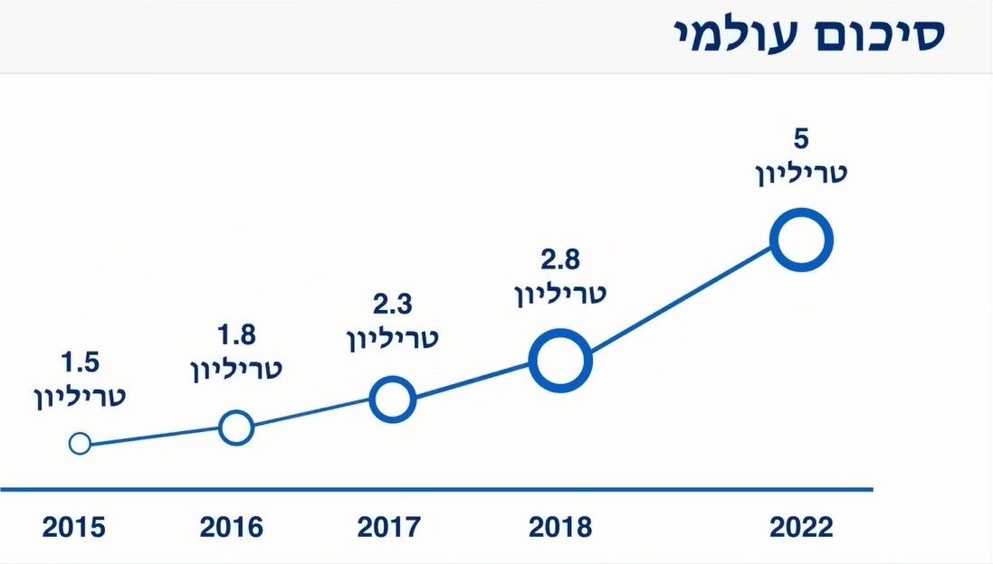 סיכום עולמי.jpg