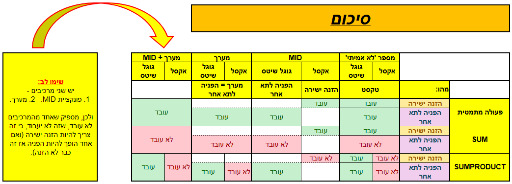 סיכום שיטס.PNG